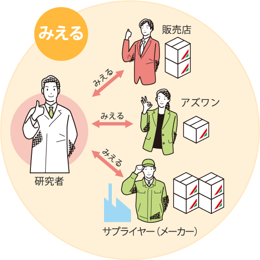 在庫の見える化